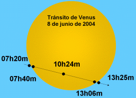 Tránsito de Venus 2004
